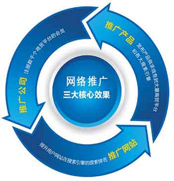 微量元素分析儀廠家抓住互聯網平台帶來的機遇 微量元素分析儀廠家抓住互聯網平台帶來的機遇