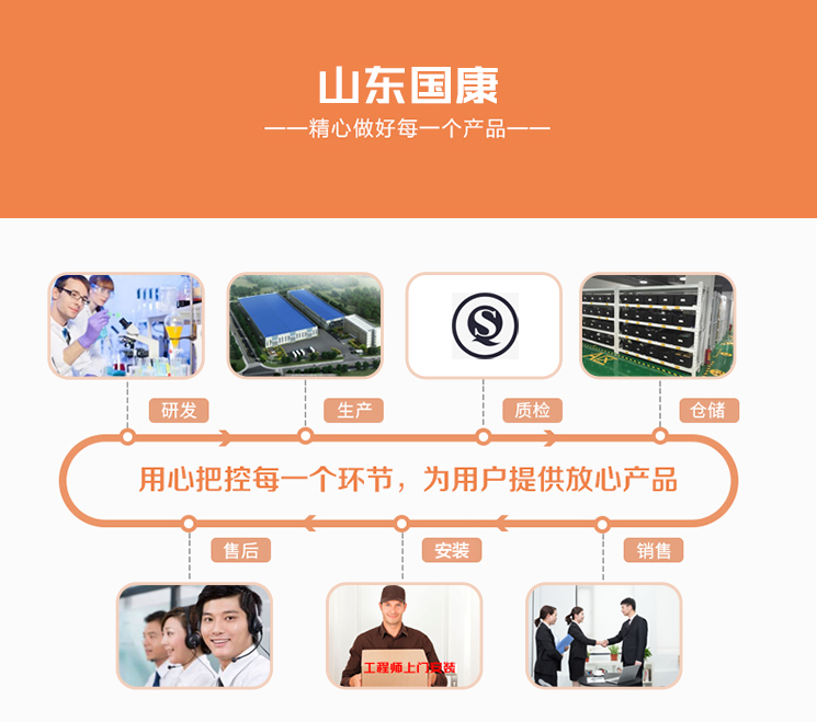 微量元素分析儀廠家山東國康集研發、生產、質檢、倉儲、銷售、售後、安裝為一體的醫療器械生產廠家