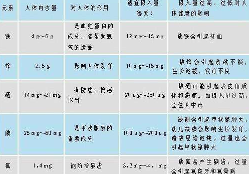 醫用微量元素檢測儀分析微量元素正常值
