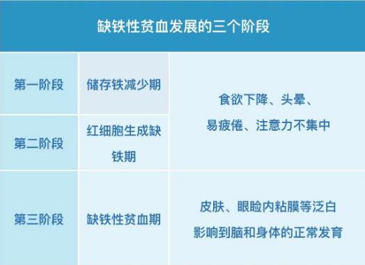 小兒微量元素檢測儀提示保證身體內鐵均衡，遠離缺鐵性貧血
