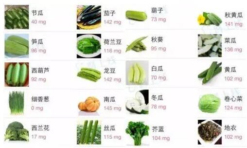 全自動微量元素分析儀提示微量元素鉀的生理功能，每日需要量