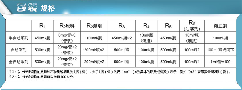 微量元素分析儀試劑包裝規格